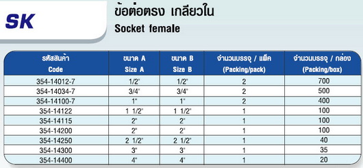 ตาราง ข้อต่อตรง เกลียวใน 